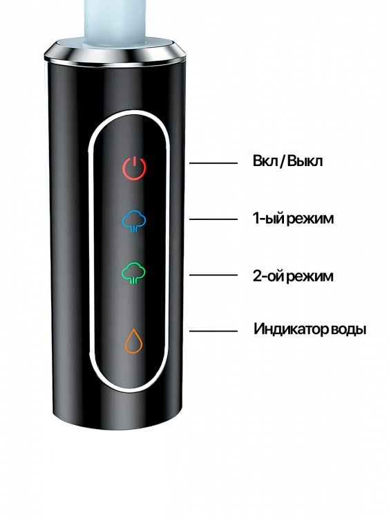 Паровая швабра с насадками для уборки дома TITAVIN TI-STM003